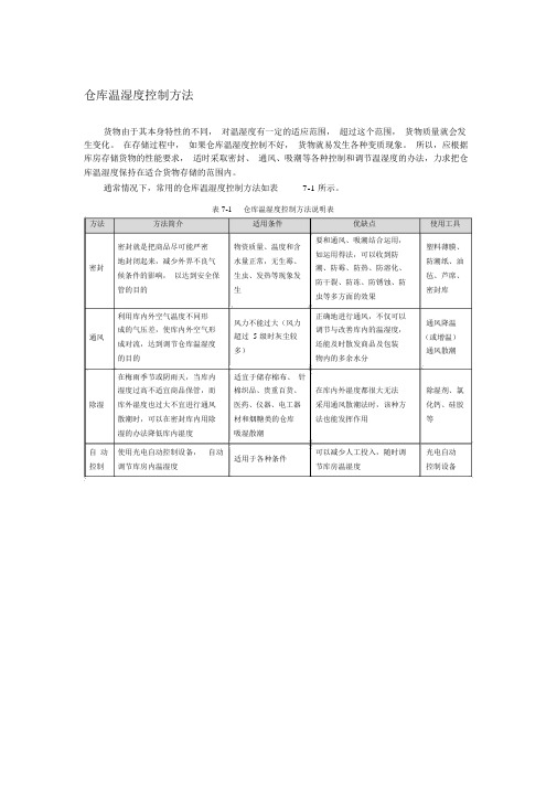 仓库温湿度控制方法