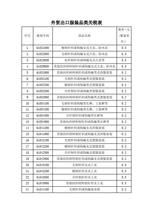 外贸出口服装品类关税表