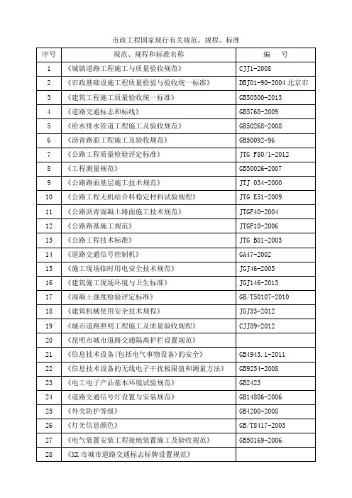 市政工程规范、标准、图集清单