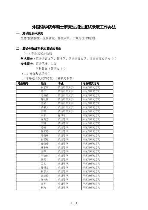 外国语学院2019年硕士研究生招生复试录取工作办法