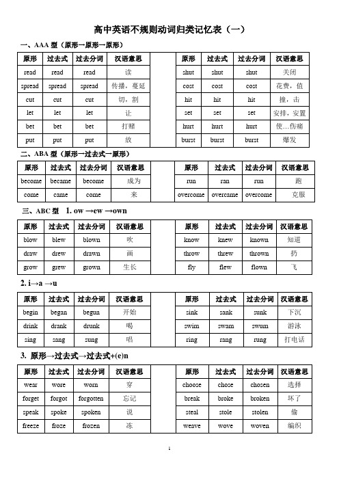 高中(最全)动词-过去式、过去分词不规则变化分类记忆-(自己总结)