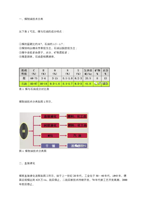 国内外煤制油技术