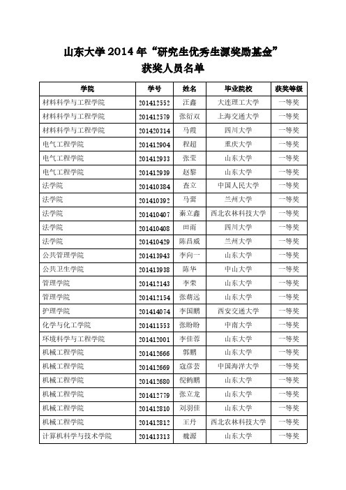 Removed_山东大学优秀生源奖学金