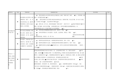 医务部月份科室医疗质量考核一览表