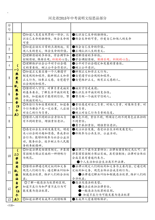 思品2015中考说明