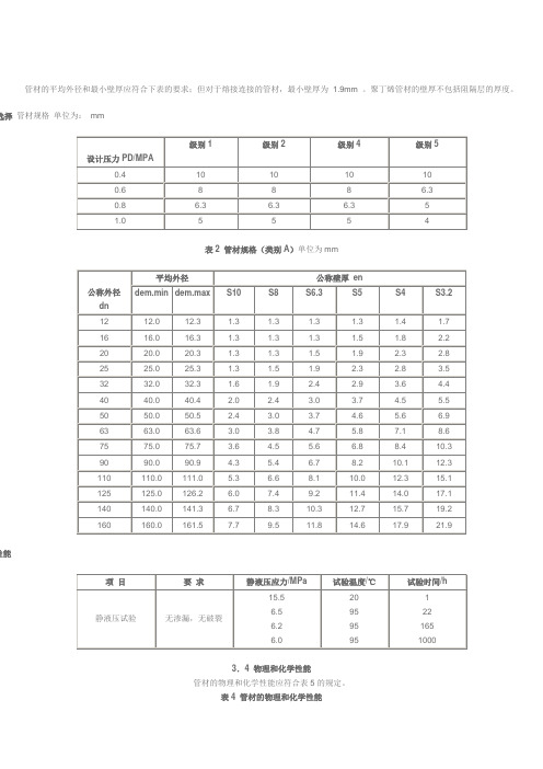 PB管规格尺寸