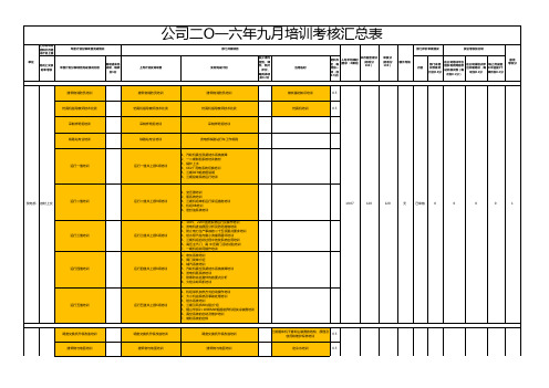 培训考核汇总表