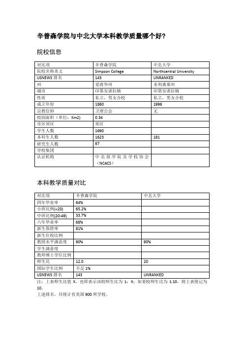 辛普森学院与中北大学本科教学质量对比