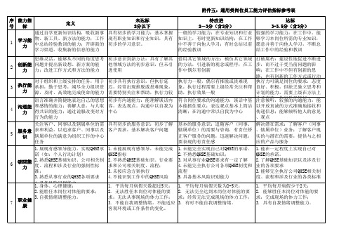 通用类岗位员工能力评估指标参考表