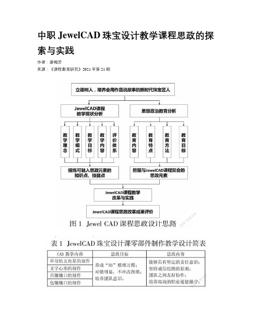 中职JewelCAD珠宝设计教学课程思政的探索与实践