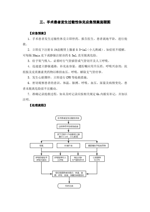 三、手术患者发生过敏性休克应急预案流程图