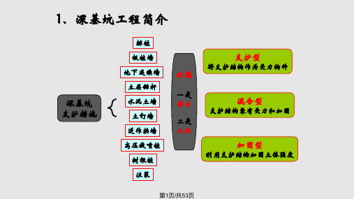 第三章深基坑工程PPT课件