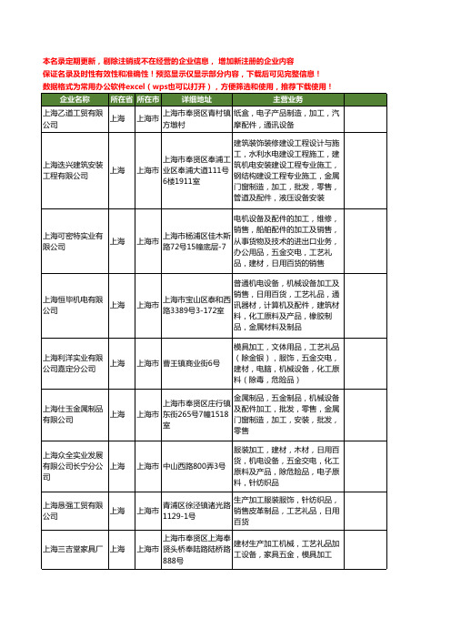 新版上海市工艺礼品加工设备工商企业公司商家名录名单联系方式大全294家