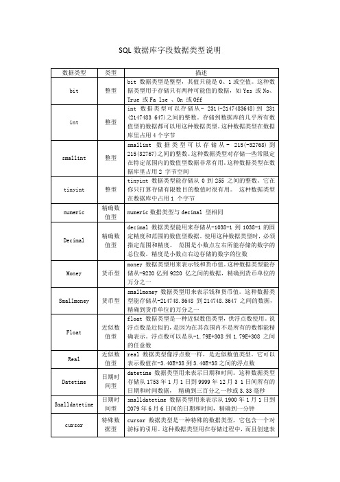 SQL数据库字段数据类型说明