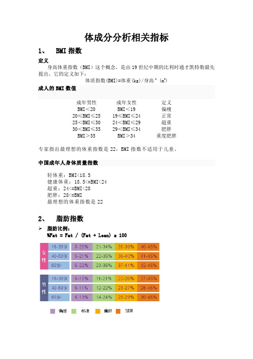 体成分分析相关指标
