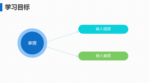 Web前端开发任务驱动式教程HTML5CSS3JavaScript任务17视频与音频课件