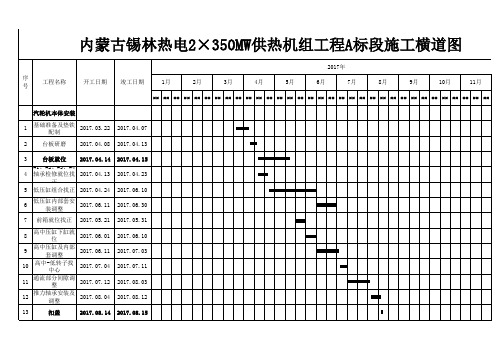 汽机三级网络进度计划横道图 江火