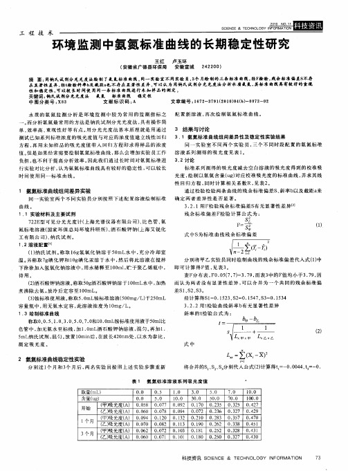 环境监测中氨氮标准曲线的长期稳定性研究