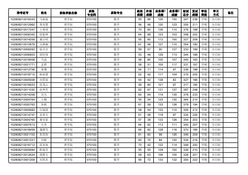 上海大学2018年拟录取硕士研究生名单