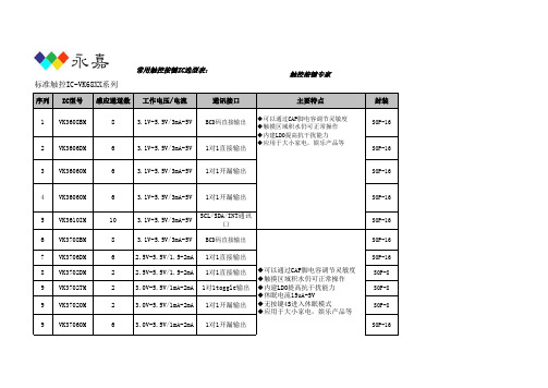 VK36触摸IC选型表