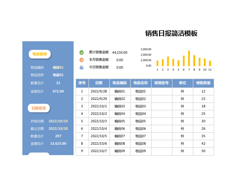 销售日报简洁模板
