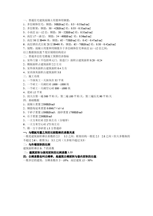 建筑系数