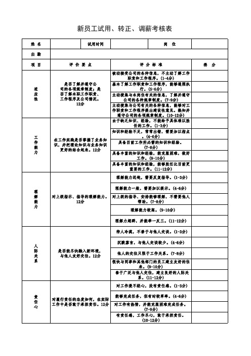 新员工试用、转正、调薪考核表