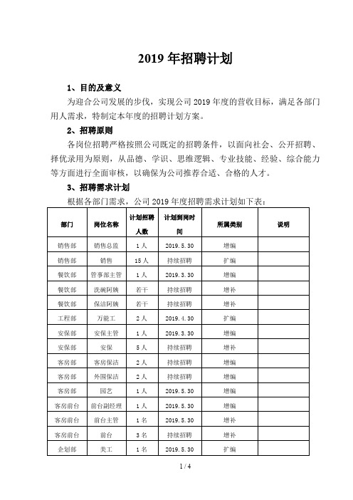 2019年度招聘计划方案