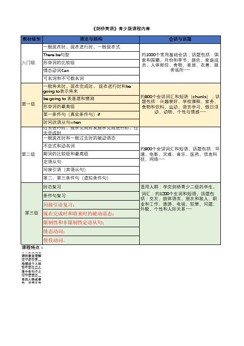 剑桥青少英语各级别学习内容