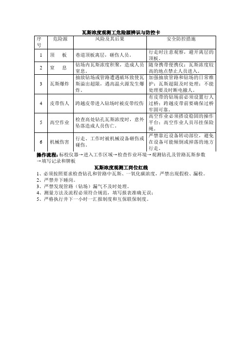 瓦检员危险源辨识及岗位红线