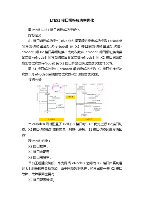 LTES1接口切换成功率优化