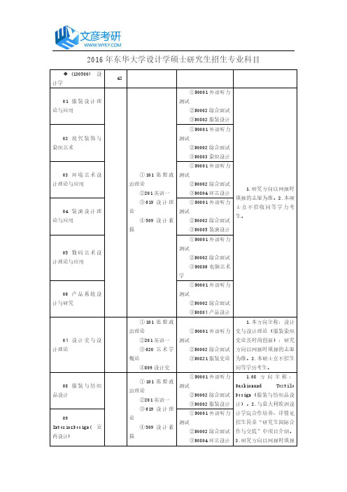 2016年东华大学设计学硕士研究生招生专业科目