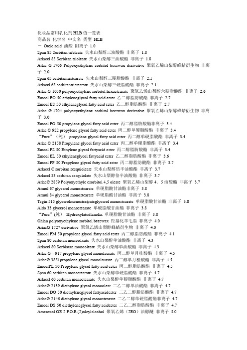 化妆品常用乳化剂HLB值一览表