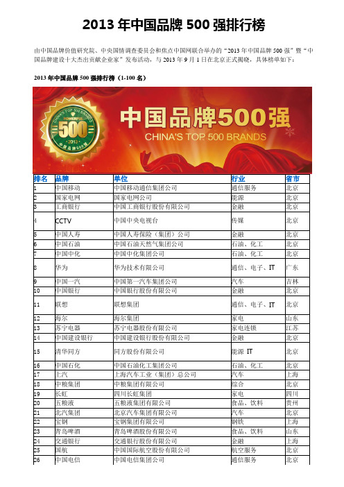 2013年中国品牌500强榜单(1-100)