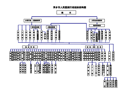 萍乡市人民医院行政组织结构图