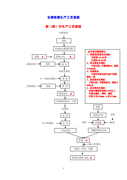 瓦楞纸箱生产工艺流程