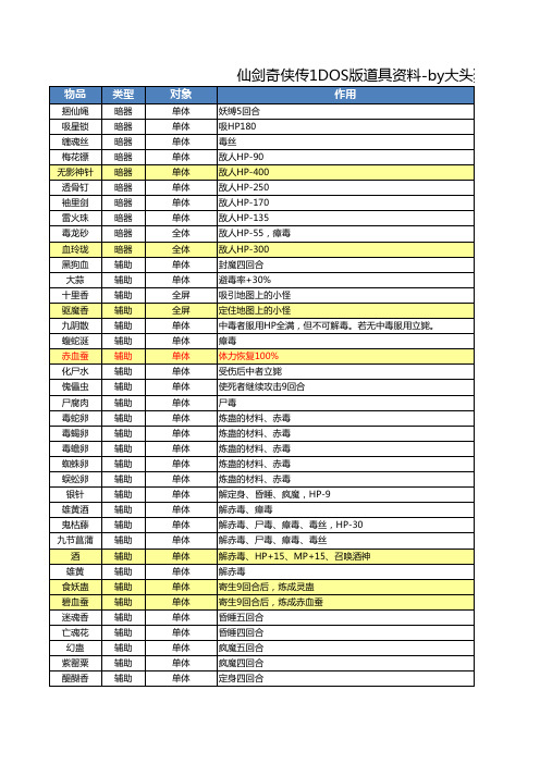 仙剑奇侠传1DOS版道具资料