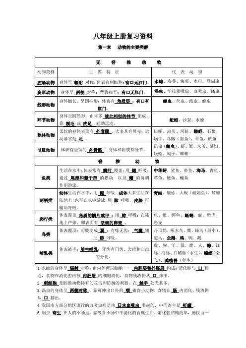 八年级上册生物第五单元第一章复习资料