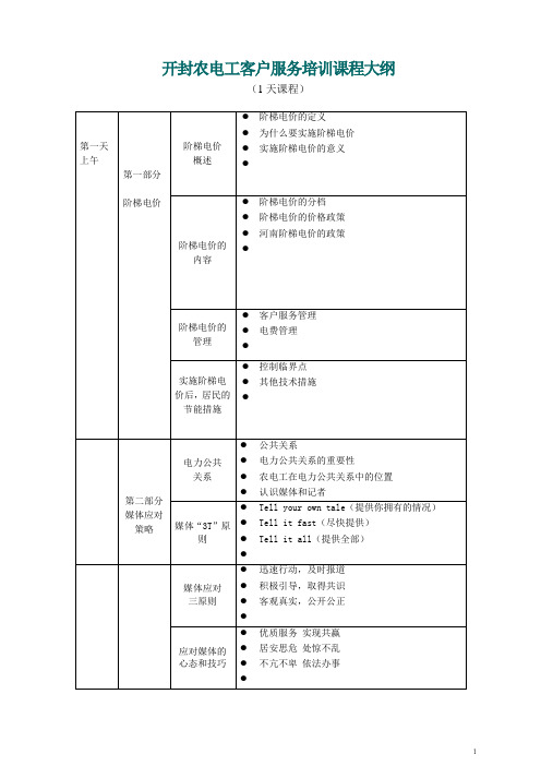 农电工客户服务培训课程大纲1