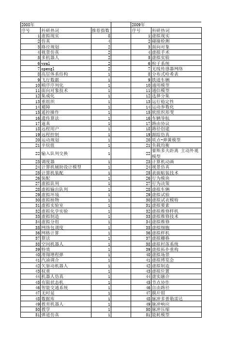 【计算机应用】_虚拟仿真_期刊发文热词逐年推荐_20140726