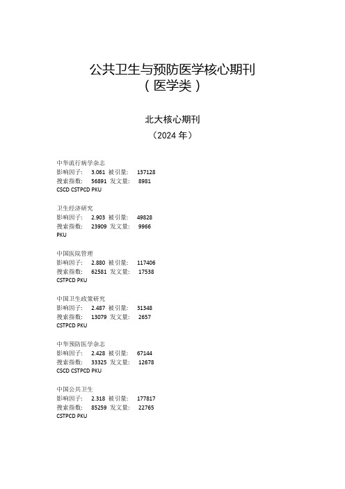 公共卫生与预防医学核心期刊(医学类)