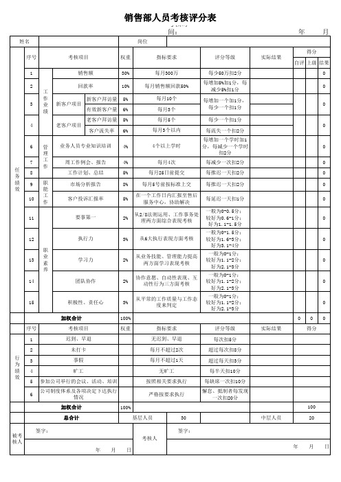 销售人员考核评分表