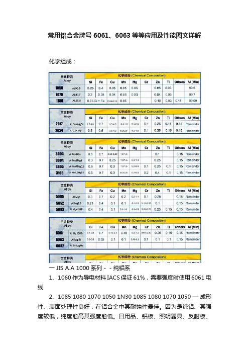 常用铝合金牌号6061、6063等等应用及性能图文详解