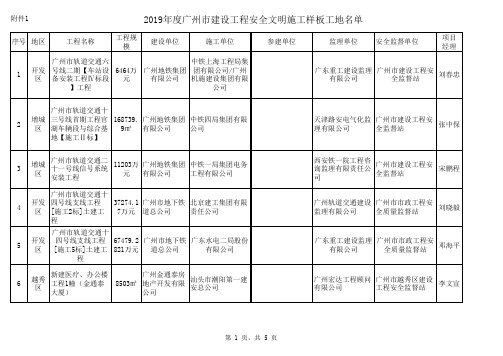 2019年广州市安全文明施工样板工地名单