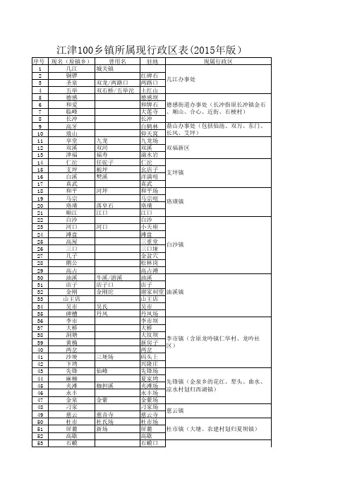 江津100乡镇所属现行政区表(2015年版)