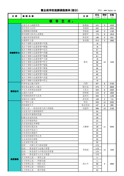 慧企商学院视频课程清单