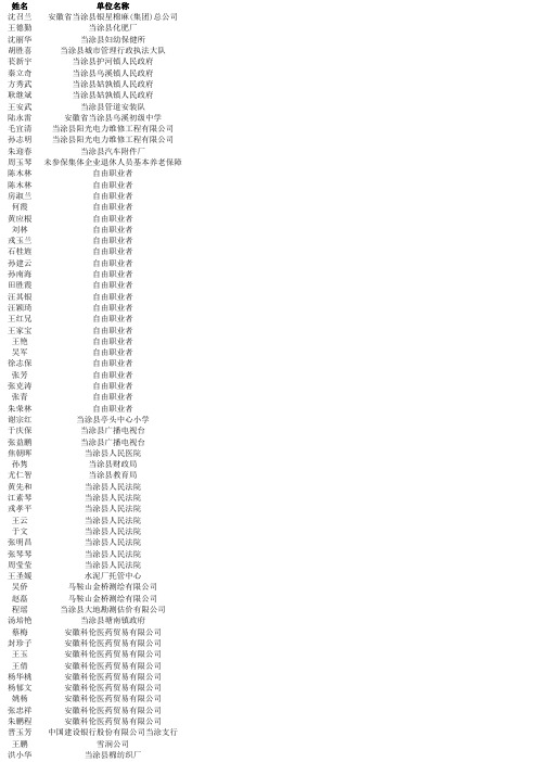 2015年2月份到卡人员名单xls-SQLResults