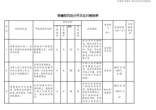 (完整版)销售部 风险分析及应对措施表