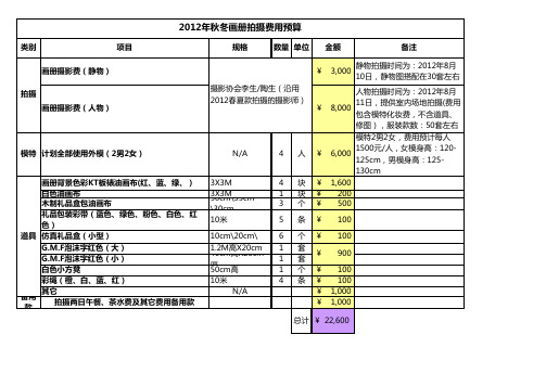 2012年秋冬画册拍摄道具费用预算