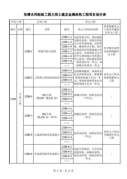 土坝项目划分++